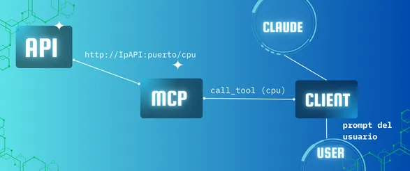Mi primer servidor MCP